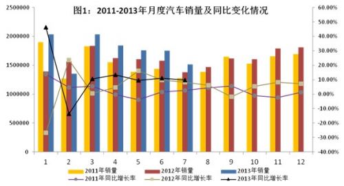 工信部发布1～7月汽车工业经济运行情况