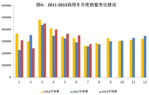 工信部发布1～7月汽车工业经济运行情况