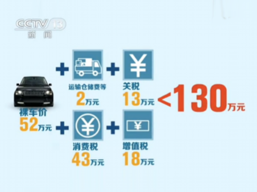 调查称同款汽车国外35万 国内卖133万还需加价