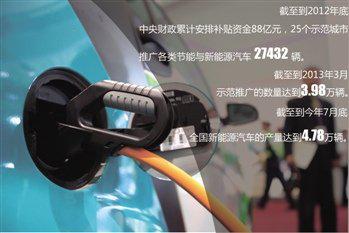 “直补车企”：新能源补贴新政进入倒计时