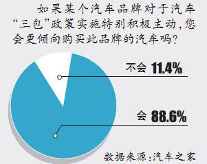 三包落地 “十一”车市购买力集中释放