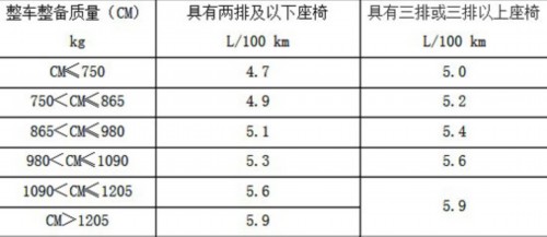 知名汽车分析师张志勇表示,此次节能环保汽车推广补贴政策,高清图片