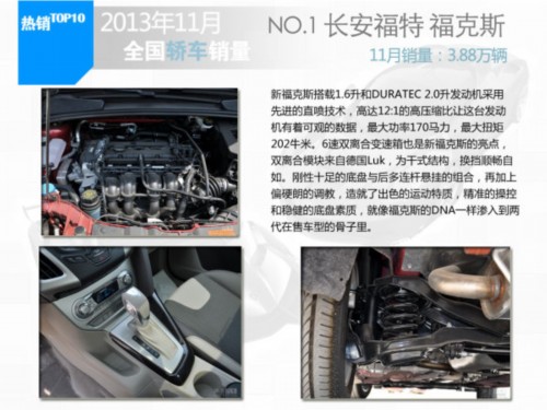 2013年11月轿车销量排行TOP10车型