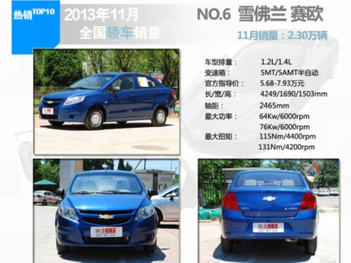 2013年11月轿车销量排行TOP10车型