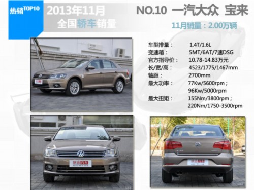 2013年11月轿车销量排行TOP10车型