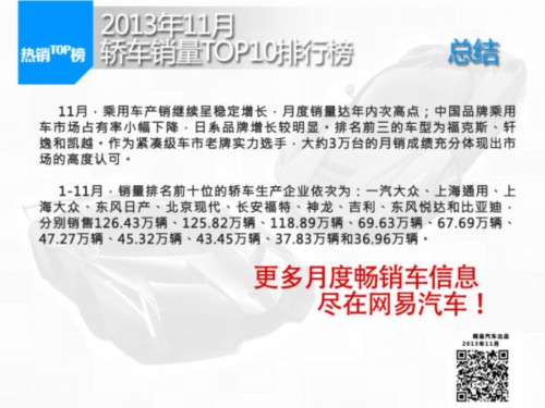 2013年11月轿车销量排行TOP10车型