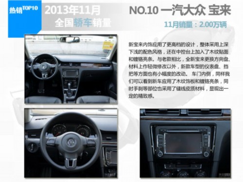 2013年11月轿车销量排行TOP10车型
