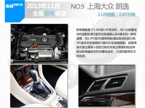 2013年11月轿车销量排行TOP10车型