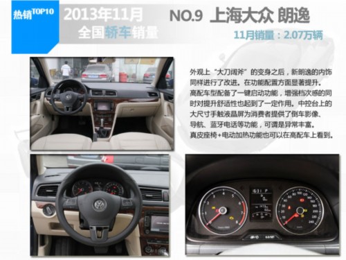 2013年11月轿车销量排行TOP10车型