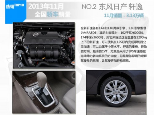 2013年11月轿车销量排行TOP10车型