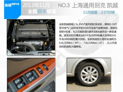 2013年11月轿车销量排行TOP10车型