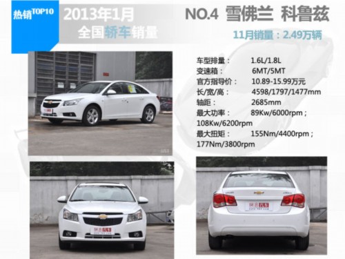2013年11月轿车销量排行TOP10车型