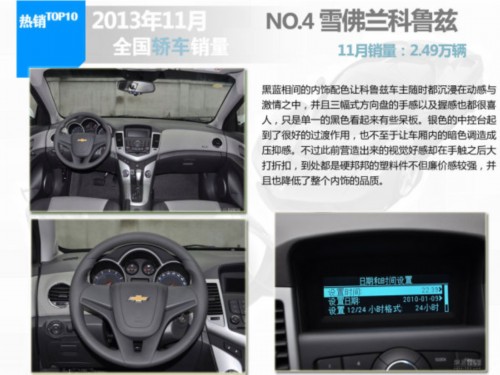 2013年11月轿车销量排行TOP10车型