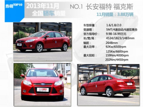 2013年11月轿车销量排行TOP10车型