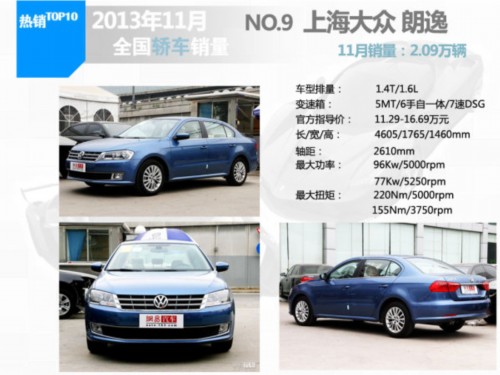 2013年11月轿车销量排行TOP10车型