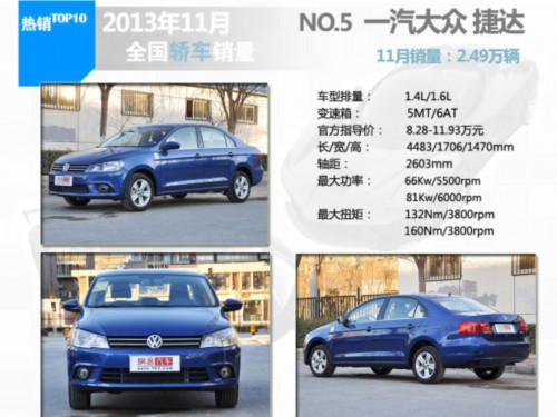 2013年11月轿车销量排行TOP10车型