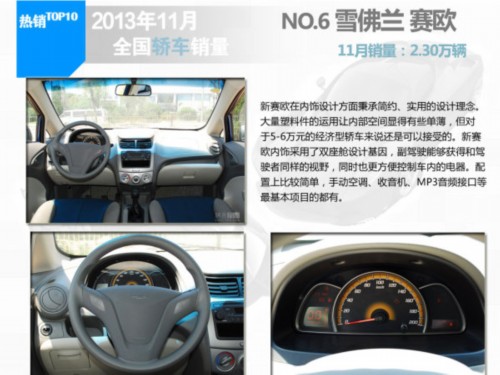 2013年11月轿车销量排行TOP10车型