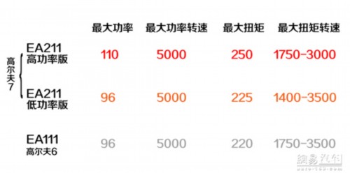 更加本分 网易试驾一汽-大众全新高尔夫