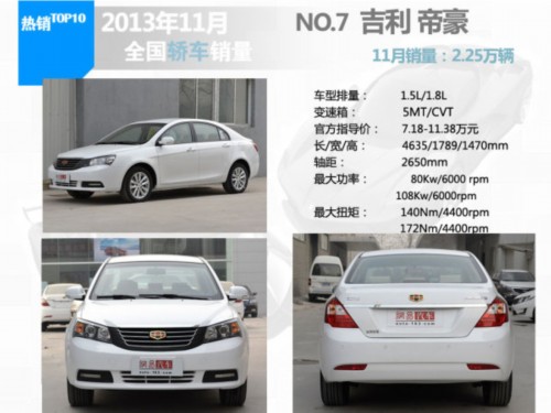 2013年11月轿车销量排行TOP10车型