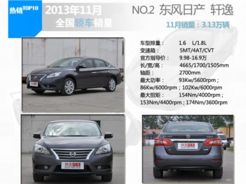 2013年11月轿车销量排行TOP10车型