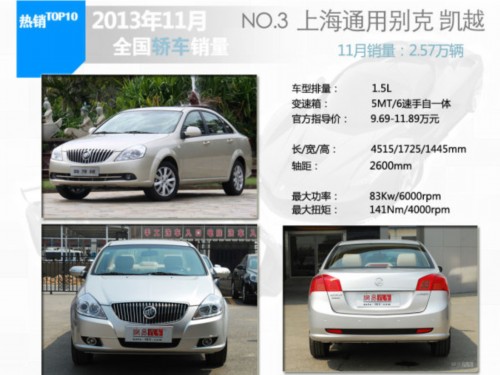 2013年11月轿车销量排行TOP10车型