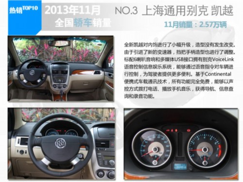 2013年11月轿车销量排行TOP10车型