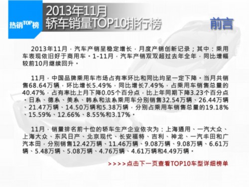 2013年11月轿车销量排行TOP10车型
