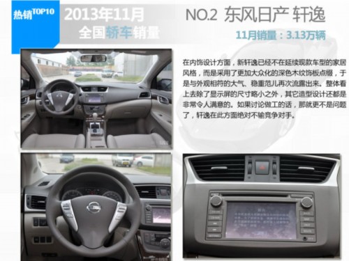 2013年11月轿车销量排行TOP10车型