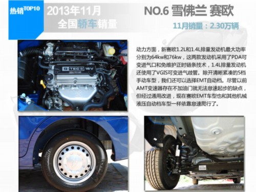 2013年11月轿车销量排行TOP10车型