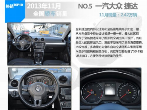 2013年11月轿车销量排行TOP10车型