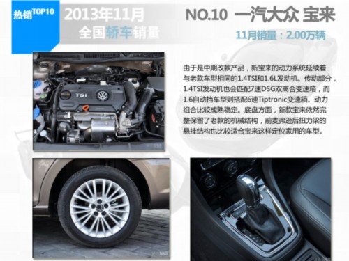 2013年11月轿车销量排行TOP10车型