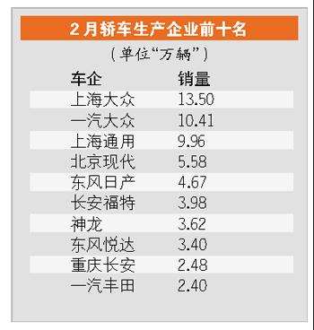 微增长成今年车市主调