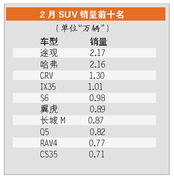 微增长成今年车市主调