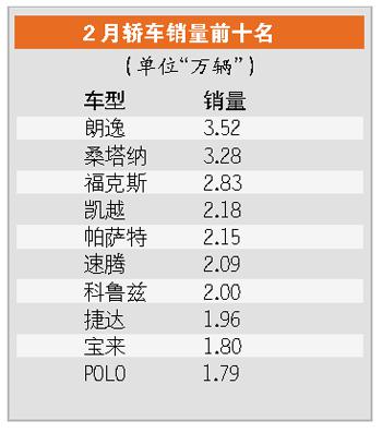 虽然首两个月取得好成绩,但今年中国车市利好不多,增长压力颇大。