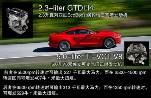 福特北京车展阵容曝光 福睿斯将全球首发