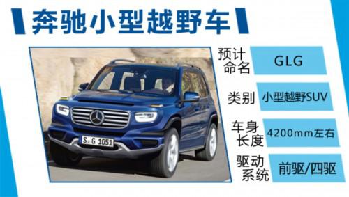 奔驰划分-两大SUV系列 将推小型越野车