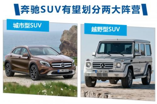 奔驰划分-两大SUV系列 将推小型越野车