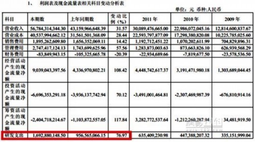 哈弗H8跳票暴露短板 采埃孚:协助解决问题