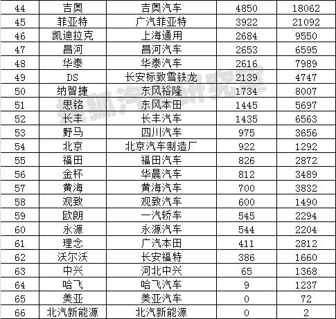 4月汽车分车型销量排行 乘用车增长12.7%