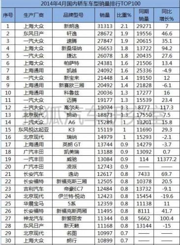 乘用车排名_乘用车列车图片(2)