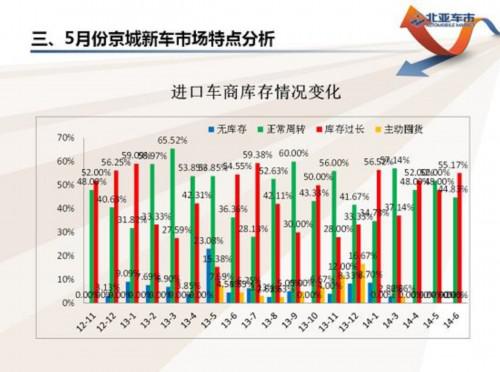 北京二手车5月成交过户57100辆 小幅增长