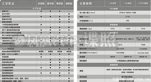 标致在华新车计划一览 再推三款SUV