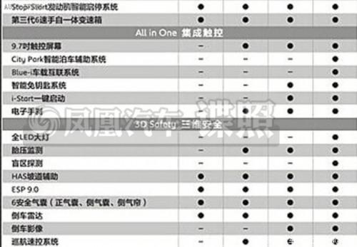 标致在华新车计划一览 再推三款SUV