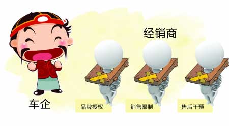 工商总局简政放权 或引发品牌大打价格战