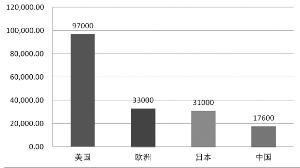 中国新能源汽车市场启动迟滞原因调查