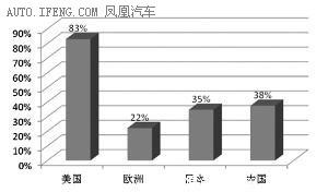 中国新能源汽车市场启动迟滞原因调查