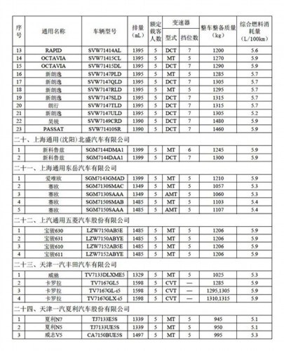 28家车企入选第-批节能环保汽车推广目录