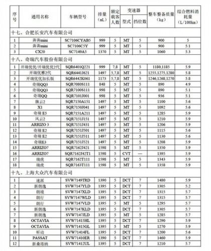 28家车企入选第-批节能环保汽车推广目录