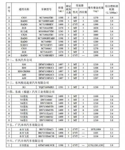 28家车企入选第-批节能环保汽车推广目录