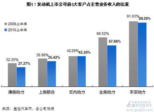 收入证明_如何提升客户收入